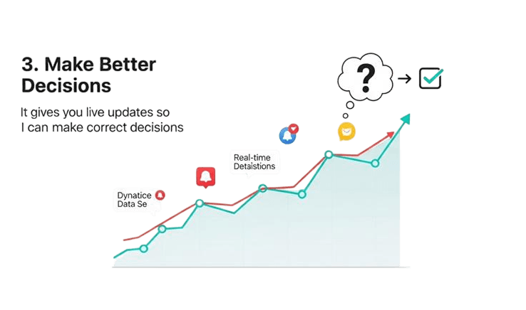 Real time dashboard