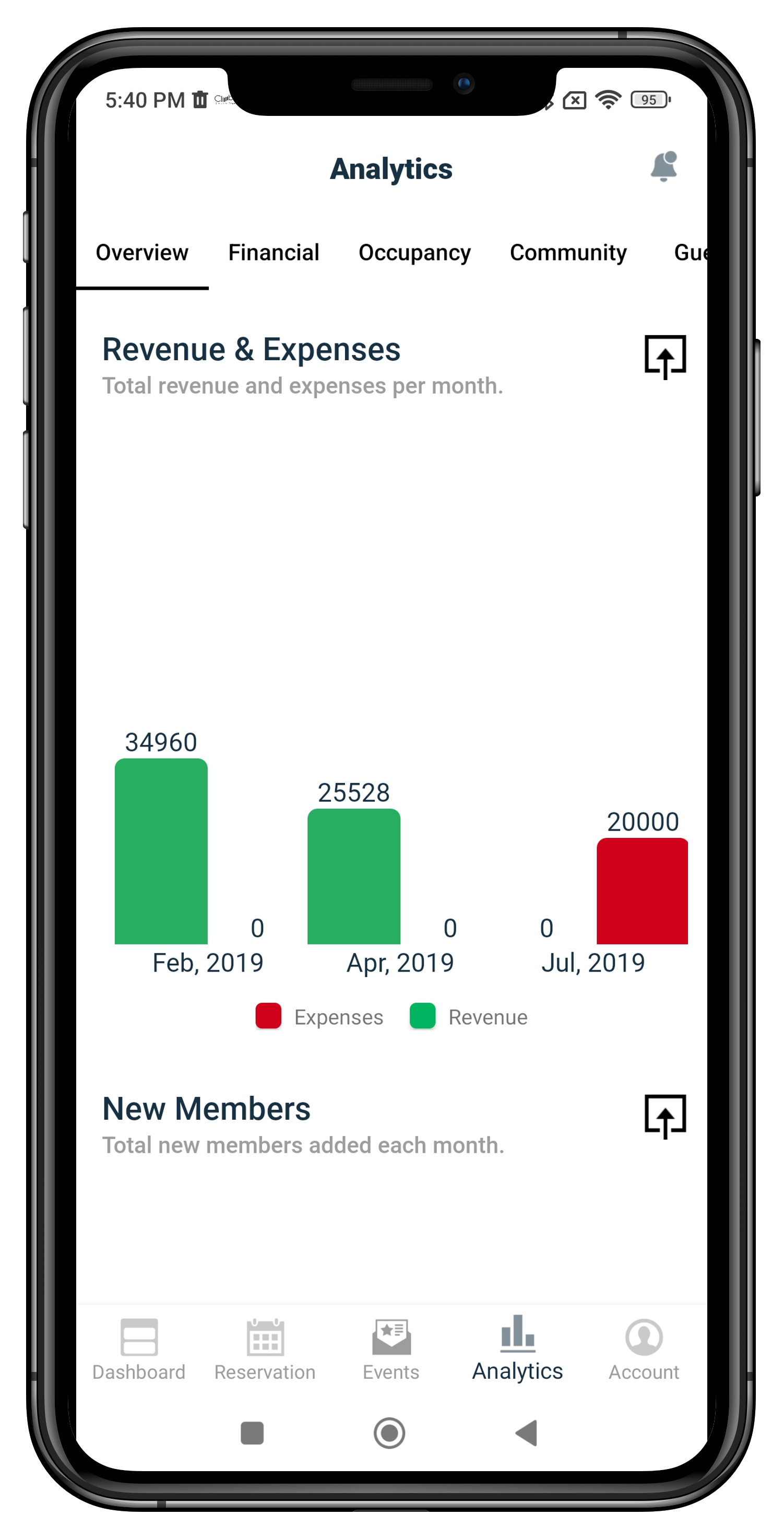 Digicuro Admin Branded Apps